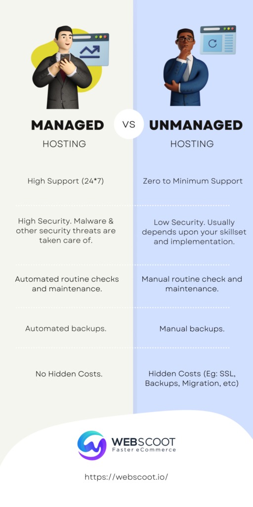 Managed Internet Hosting For WordPress Fast Loading & Safe Managed Internet Hosting For WordPress Fast Loading & Safe